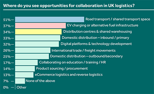 UK Log Conf Index 25 graph 3